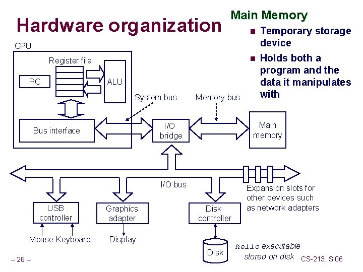 Hardware organization Main Memory n CPU n Register file PC ALU System bus Memory