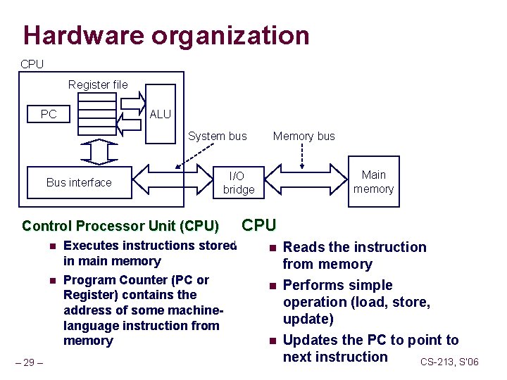 Hardware organization CPU Register file ALU PC System bus Bus interface Main memory I/O
