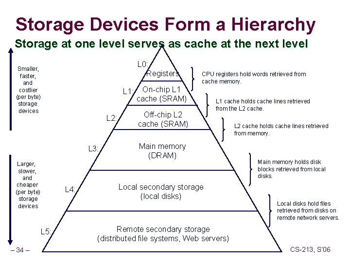 Storage Devices Form a Hierarchy Storage at one level serves as cache at the