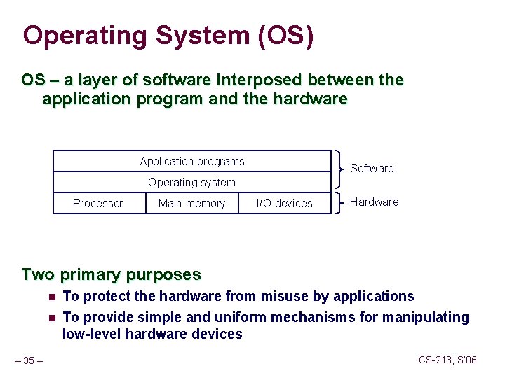 Operating System (OS) OS – a layer of software interposed between the application program