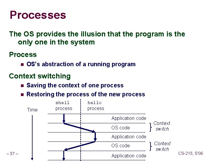 Processes The OS provides the illusion that the program is the only one in