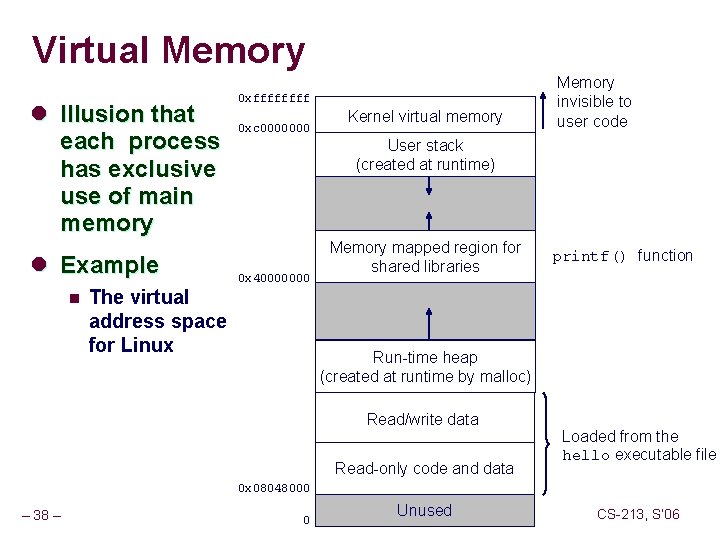 Virtual Memory l Illusion that each process has exclusive use of main memory l