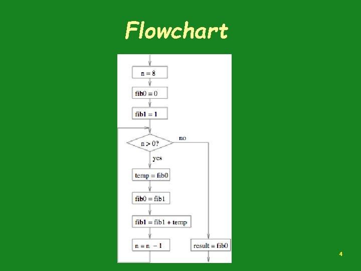 Flowchart 4 