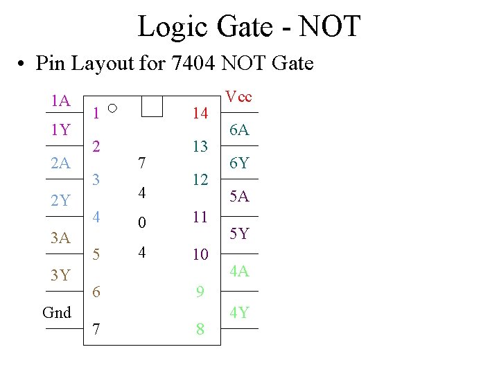 Logic Gate - NOT • Pin Layout for 7404 NOT Gate 1 A 1