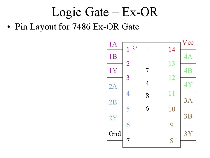 Logic Gate – Ex-OR • Pin Layout for 7486 Ex-OR Gate 1 A 1