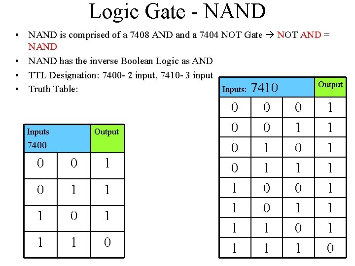 Logic Gate - NAND • NAND is comprised of a 7408 AND and a