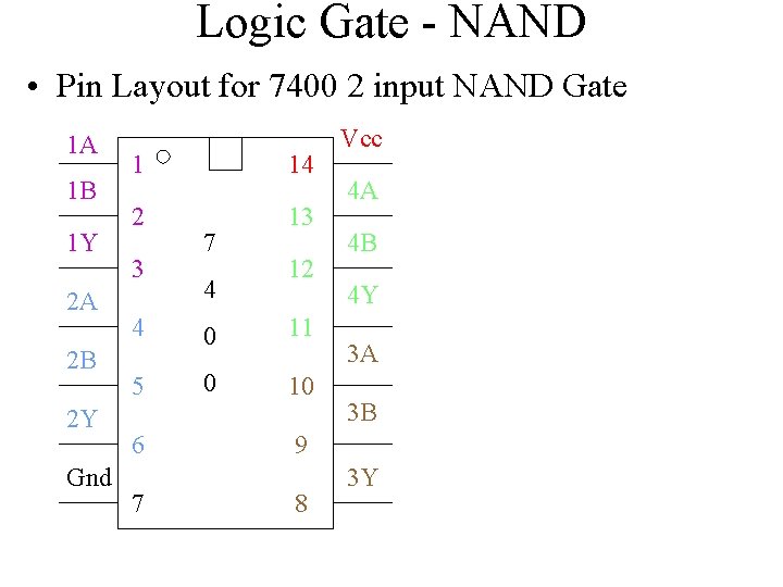 Logic Gate - NAND • Pin Layout for 7400 2 input NAND Gate 1