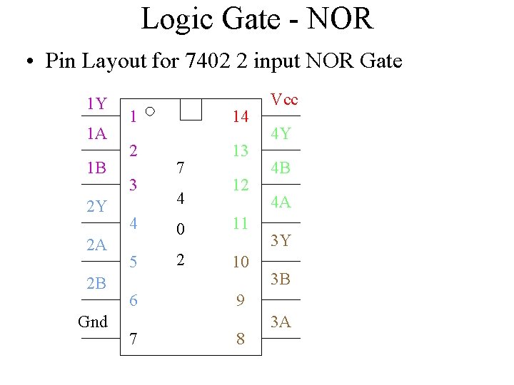 Logic Gate - NOR • Pin Layout for 7402 2 input NOR Gate 1