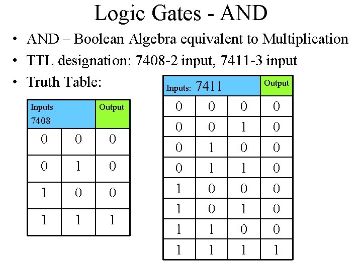 Logic Gates - AND • AND – Boolean Algebra equivalent to Multiplication • TTL