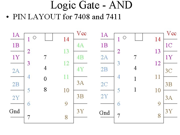 Logic Gate - AND • PIN LAYOUT for 7408 and 7411 1 A 1