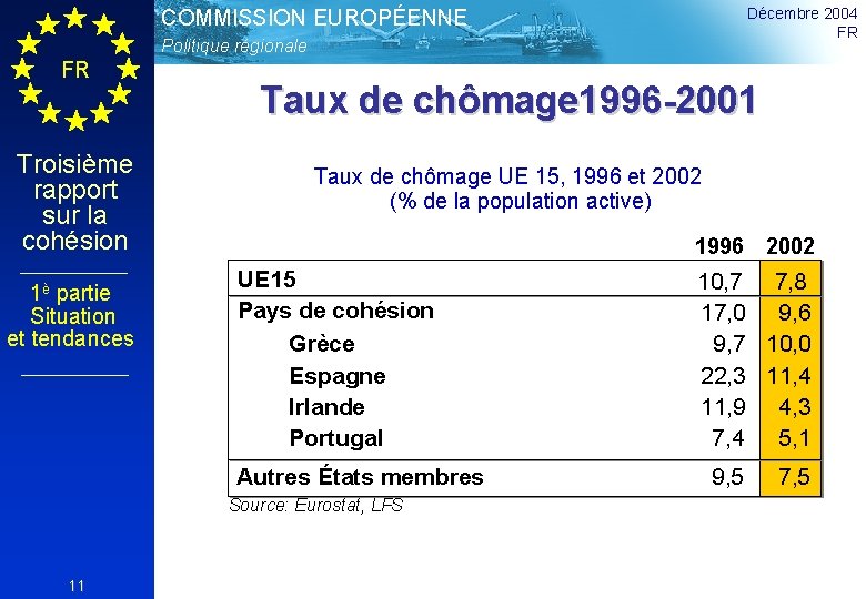 Décembre 2004 FR COMMISSION EUROPÉENNE Politique régionale FR Troisième rapport sur la cohésion 1è