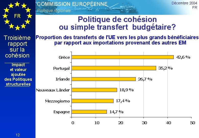 Décembre 2004 FR COMMISSION EUROPÉENNE Politique régionale FR Politique de cohésion ou simple transfert