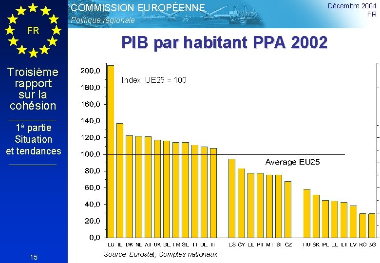 COMMISSION EUROPÉENNE Politique régionale FR Troisième rapport sur la cohésion PIB par habitant PPA
