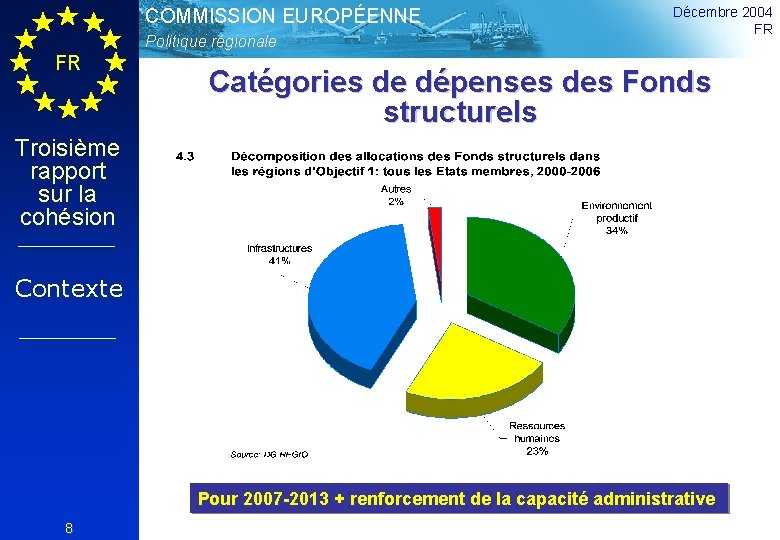 COMMISSION EUROPÉENNE Politique régionale FR Décembre 2004 FR Catégories de dépenses des Fonds structurels