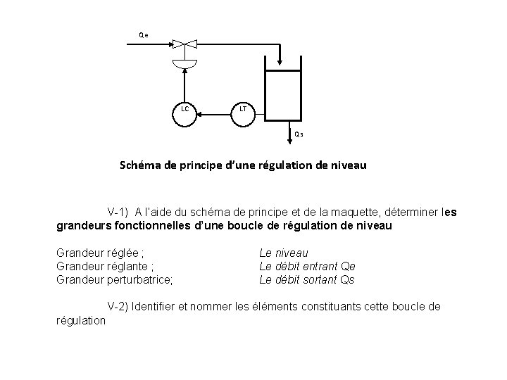 Qe LC LT Qs Schéma de principe d’une régulation de niveau V-1) A l’aide