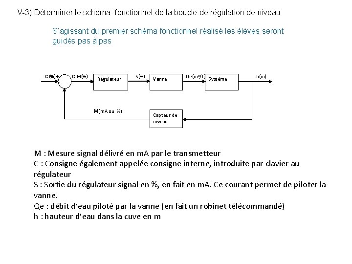 V-3) Déterminer le schéma fonctionnel de la boucle de régulation de niveau S’agissant du