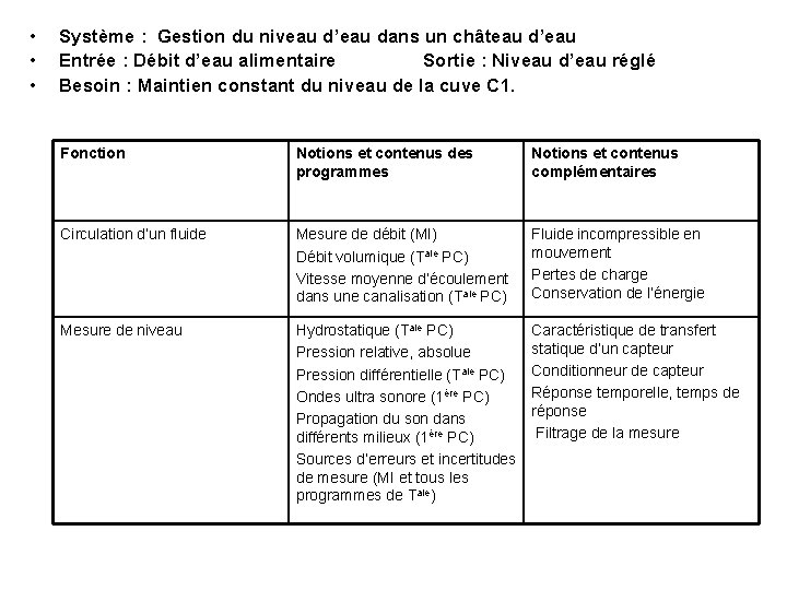  • • • Système : Gestion du niveau d’eau dans un château d’eau