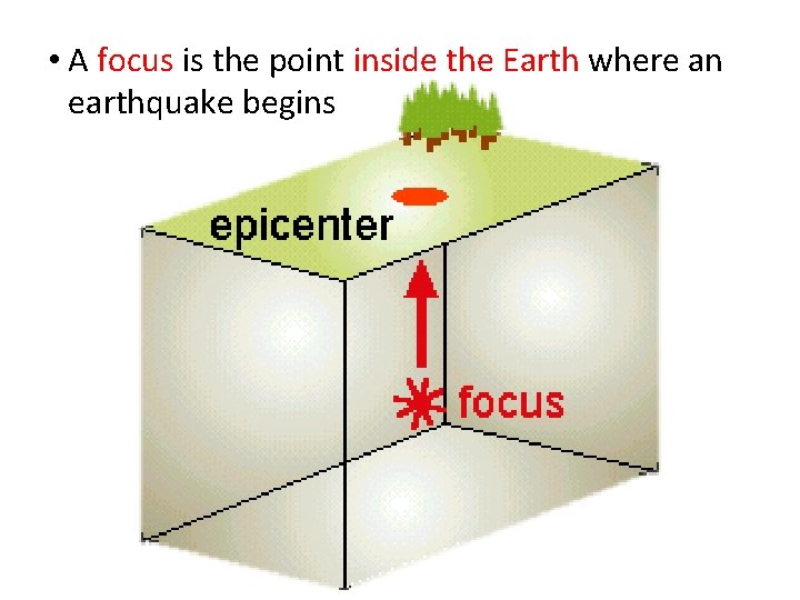  • A focus is the point inside the Earth where an earthquake begins