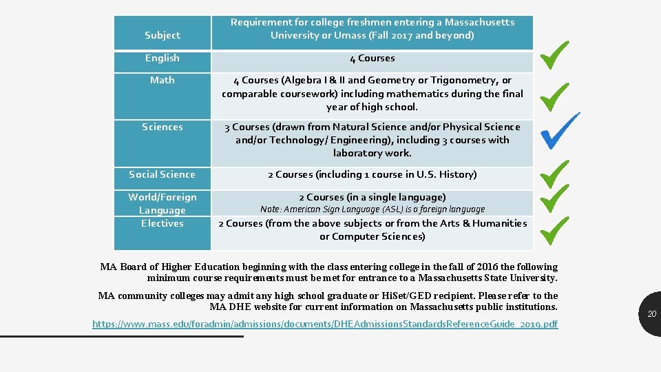 Subject Requirement for college freshmen entering a Massachusetts University or Umass (Fall 2017 and