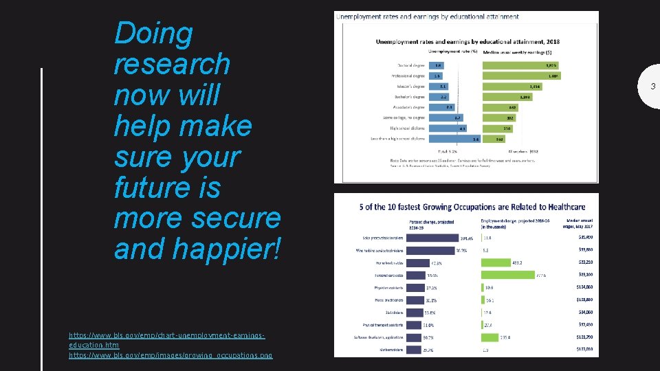 Doing research now will help make sure your future is more secure and happier!