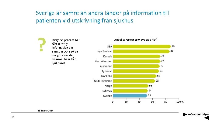 Sverige är sämre än andra länder på information till patienten vid utskrivning från sjukhus