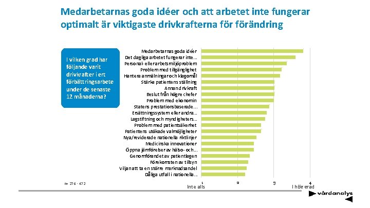 Medarbetarnas goda idéer och att arbetet inte fungerar optimalt är viktigaste drivkrafterna förändring I