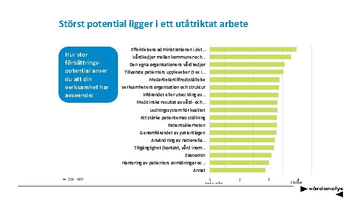 Störst potential ligger i ett utåtriktat arbete Hur stor förbättringspotential anser du att din