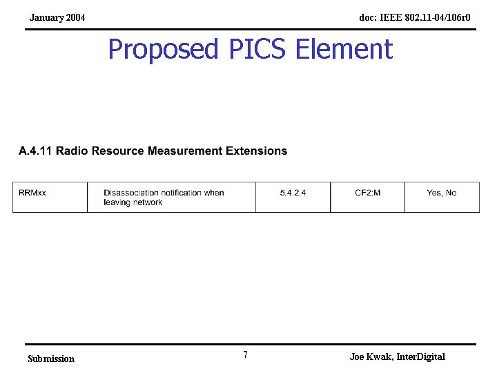 January 2004 doc: IEEE 802. 11 -04/106 r 0 Proposed PICS Element Submission 7