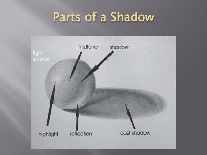 Parts of a Shadow 