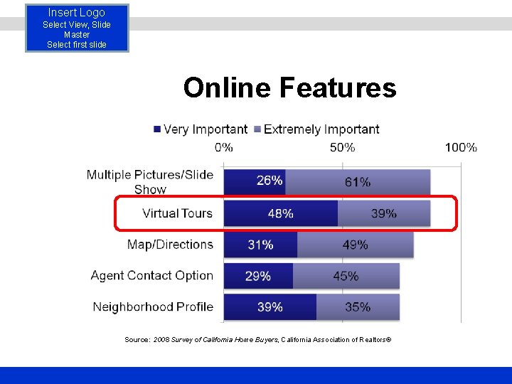 Insert Logo Select View, Slide Master Select first slide Online Features Source: 2008 Survey