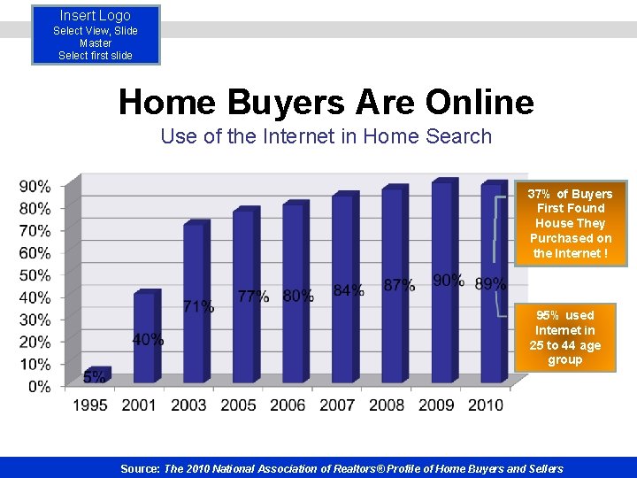 Insert Logo Select View, Slide Master Select first slide Home Buyers Are Online Use