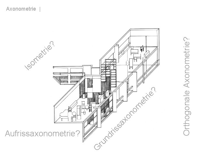 om ? et rie ? rt ie Orthogonale Axonometrie? sa xo n is Aufrissaxonometrie?
