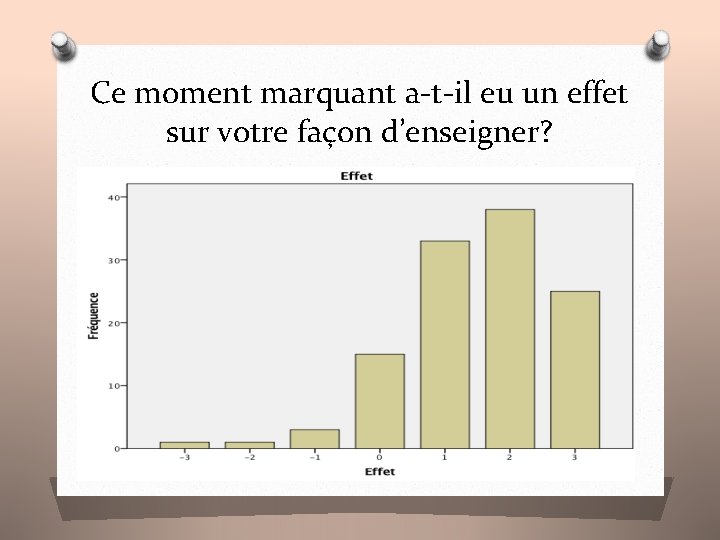 Ce moment marquant a-t-il eu un effet sur votre façon d’enseigner? 