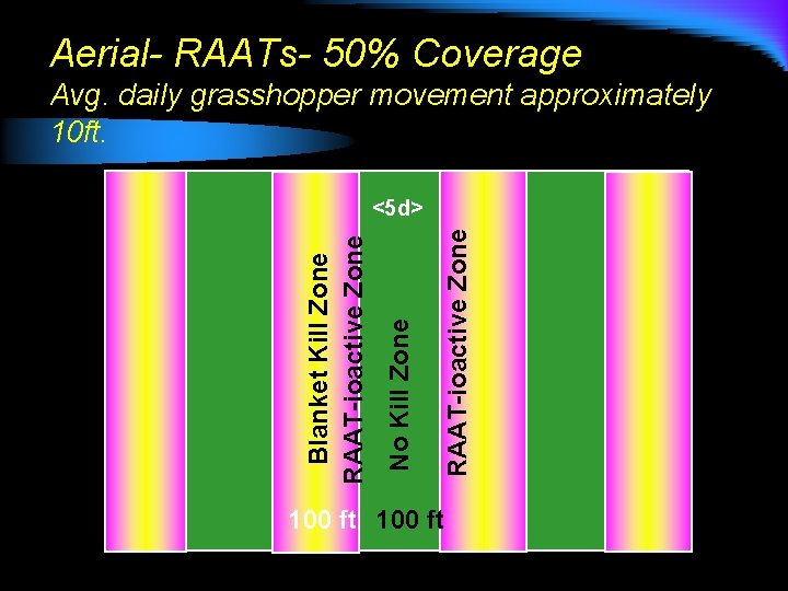 Aerial- RAATs- 50% Coverage Avg. daily grasshopper movement approximately 10 ft. RAAT-ioactive Zone No