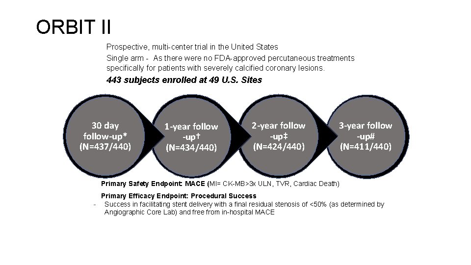 ORBIT II: Study Design ORBIT II – Prospective, multi-center trial in the United States