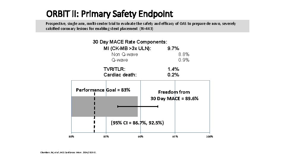 ORBIT II: Primary Safety Endpoint Prospective, single arm, multi-center trial to evaluate the safety