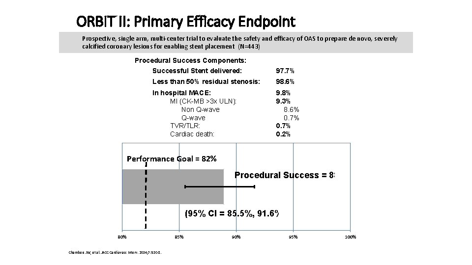 ORBIT II: Primary Efficacy Endpoint Prospective, single arm, multi-center trial to evaluate the safety