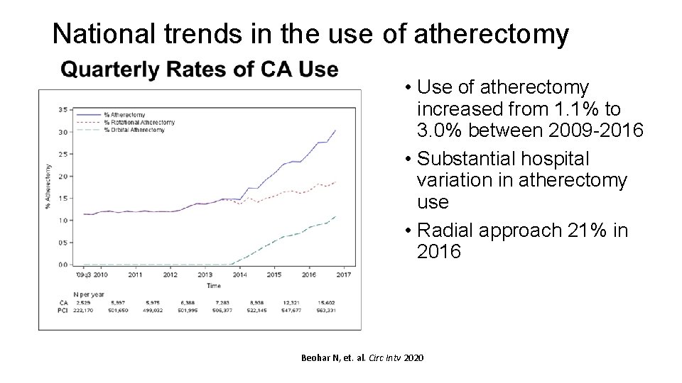 National trends in the use of atherectomy • Use of atherectomy increased from 1.
