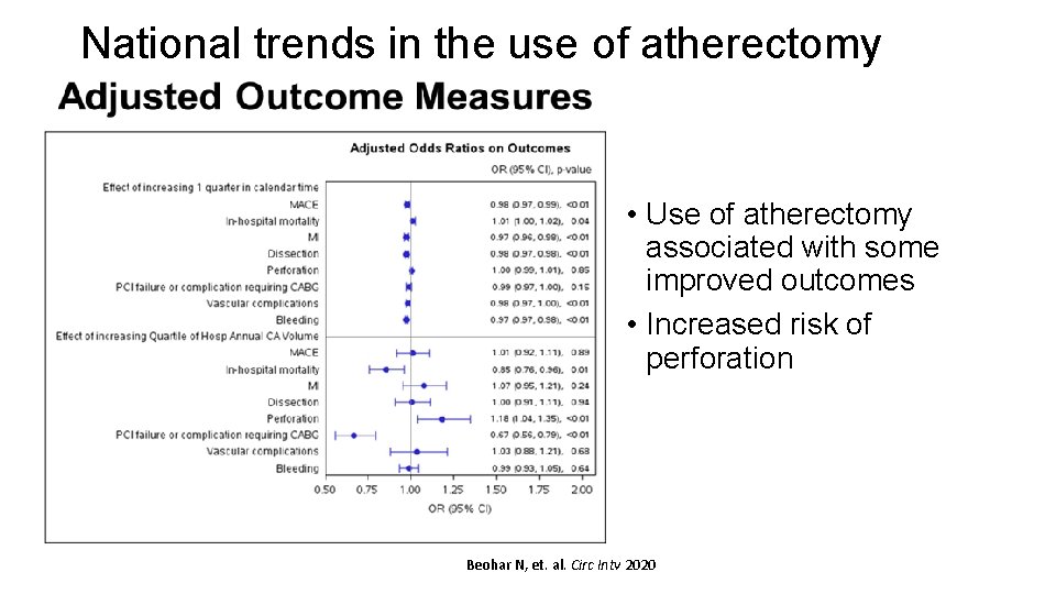 National trends in the use of atherectomy • Use of atherectomy associated with some