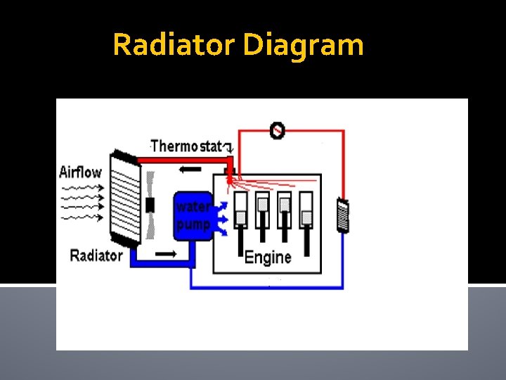 Radiator Diagram 