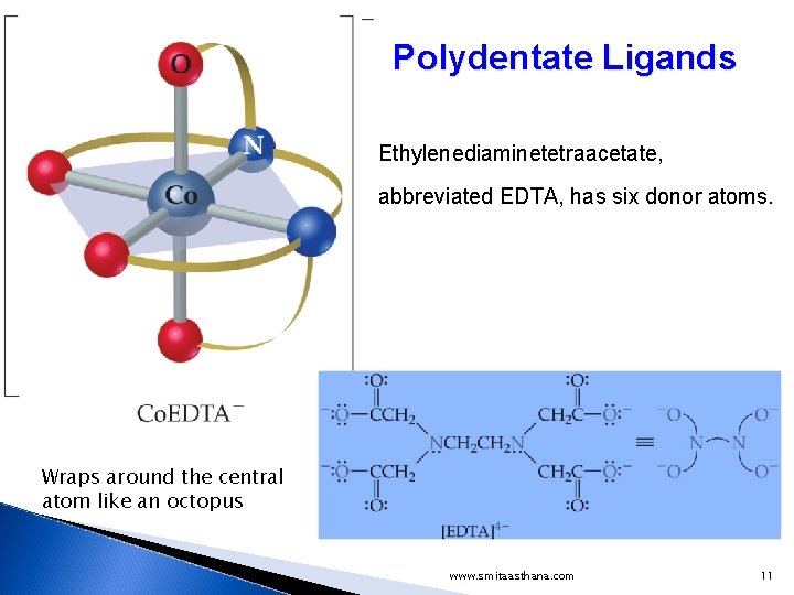 Polydentate Ligands Ethylenediaminetetraacetate, abbreviated EDTA, has six donor atoms. Wraps around the central atom Polydentate Ligands Ethylenediaminetetraacetate, abbreviated EDTA, has six donor atoms. Wraps around the central atom