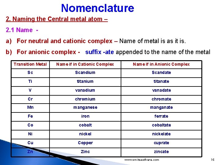 Nomenclature 2. Naming the Central metal atom – 2. 1 Name - a) For Nomenclature 2. Naming the Central metal atom – 2. 1 Name - a) For