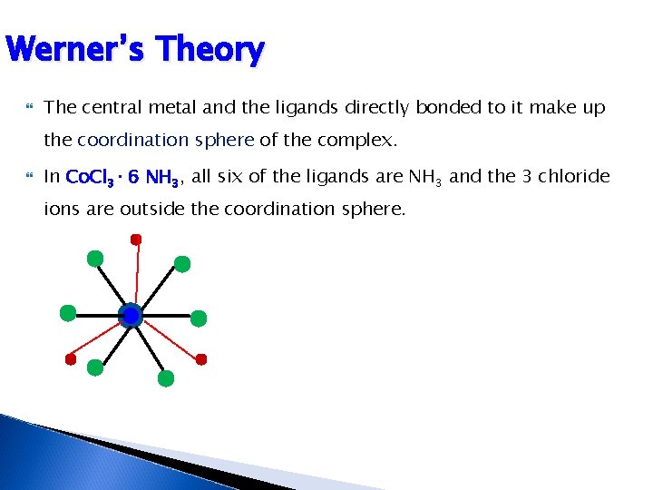 Werner’s Theory The central metal and the ligands directly bonded to it make up Werner’s Theory The central metal and the ligands directly bonded to it make up
