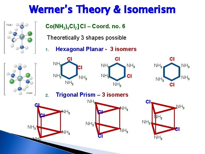 Werner’s Theory & Isomerism Co(NH 3)4 Cl 2] Cl – Coord. no. 6 Theoretically