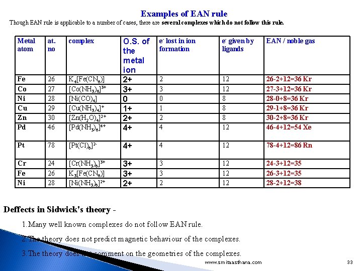 Examples of EAN rule Though EAN rule is applicable to a number of cases, Examples of EAN rule Though EAN rule is applicable to a number of cases,
