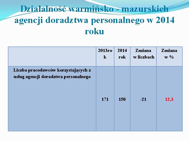 Działalność warmińsko - mazurskich agencji doradztwa personalnego w 2014 roku 2013 ro k 2014