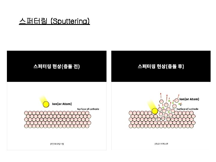 스퍼터링 (Sputtering) 