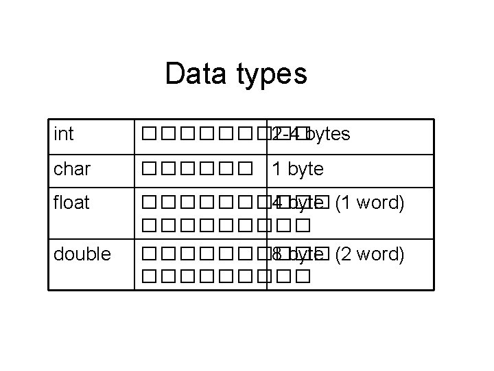 Data types int ����� 2 -4 bytes char ������ 1 byte float ����� 4