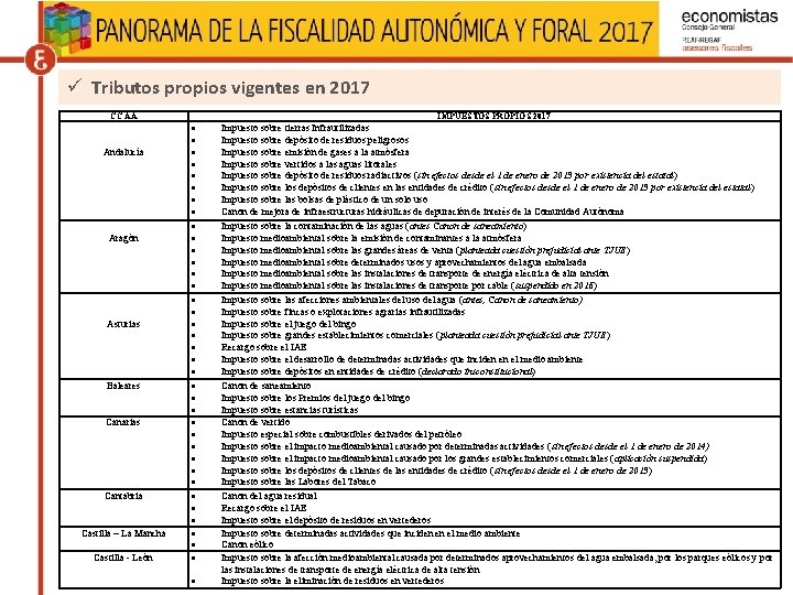 ü Tributos propios vigentes en 2017 CC AA Andalucía Aragón Asturias Baleares Canarias Cantabria