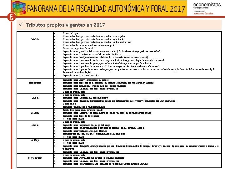 ü Tributos propios vigentes en 2017 Cataluña Extremadura Galicia Madrid Murcia La Rioja C. ü Tributos propios vigentes en 2017 Cataluña Extremadura Galicia Madrid Murcia La Rioja C.